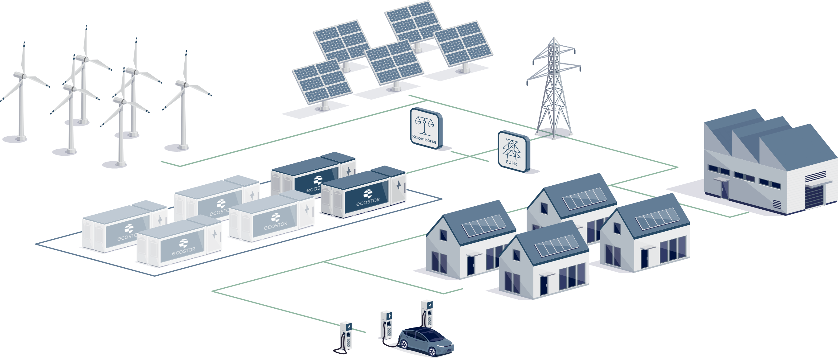 Energiespeicher der Zukunft